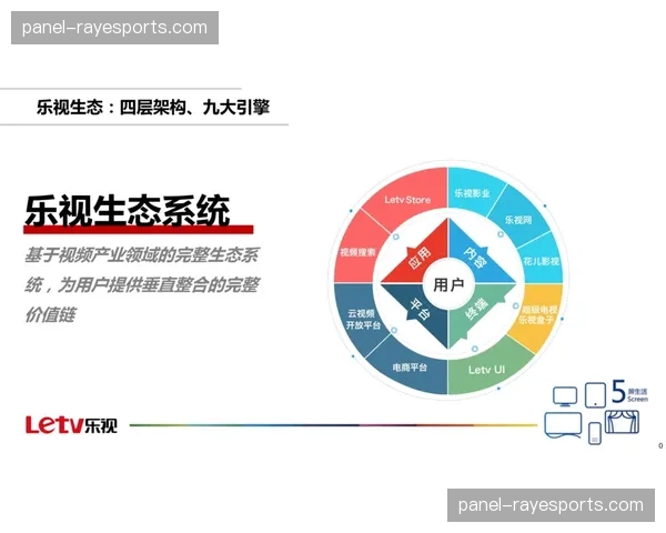 体育直播全价值链生态体系在当前阶段初具规模,推动了产业各环节的共同繁荣