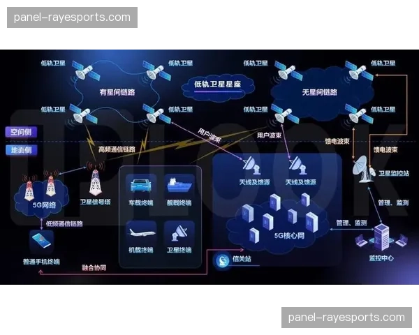卫星与地面网络互备方案在现阶段完善 构筑起赛事转播的“空地一体”网